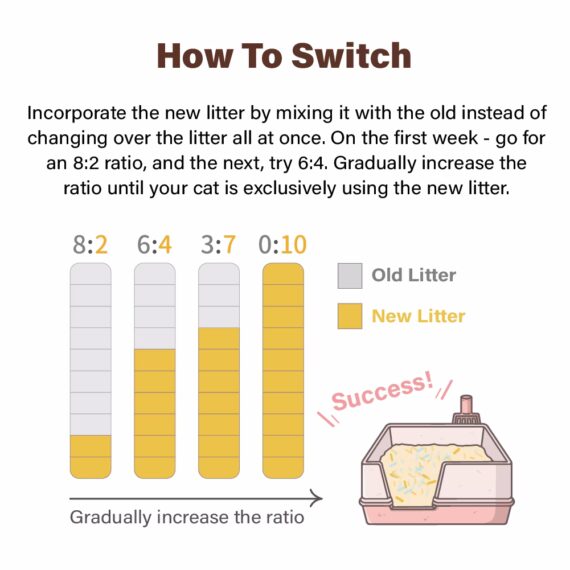 Lady N Pellet Tofu Cat Litter (7L/2.7kg) - Forest Scented - Image 9